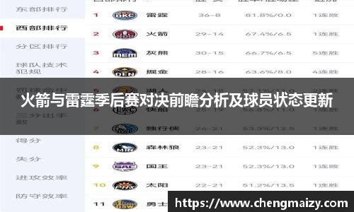 火箭与雷霆季后赛对决前瞻分析及球员状态更新
